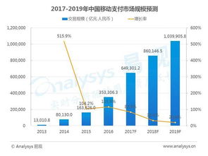 13個移動互聯(lián)網(wǎng)數(shù)據(jù)盤點與趨勢前瞻 洞察互聯(lián)網(wǎng)數(shù)據(jù)服務新格局