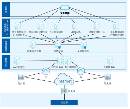 工業(yè)互聯(lián)網(wǎng)數(shù)據(jù)安全典型案例與互聯(lián)網(wǎng)數(shù)據(jù)服務(wù)